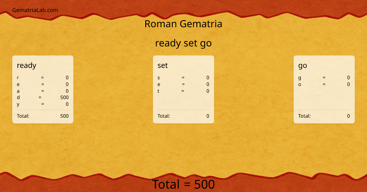 ready set go in roman Gematria